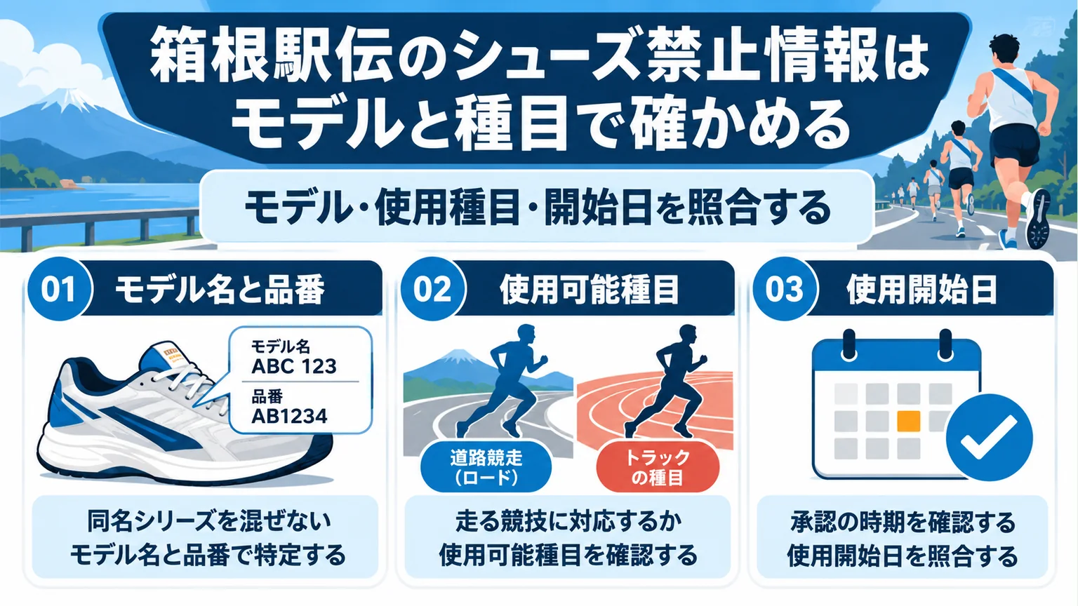 モデル名・使用可能種目・使用開始日の三つを確認する図解