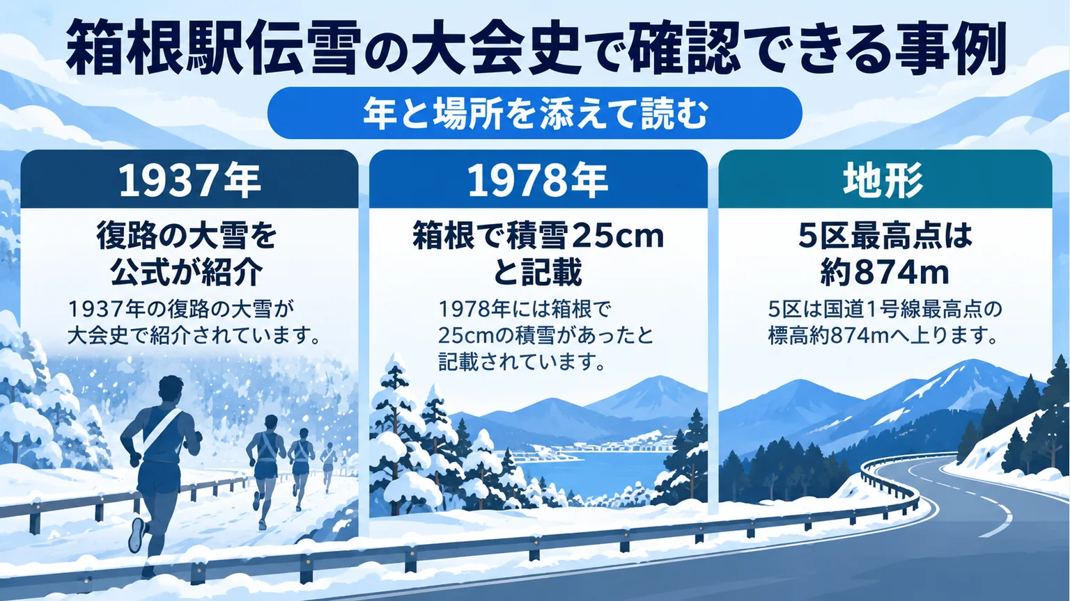 図解:箱根駅伝雪の大会史で確認できる事例