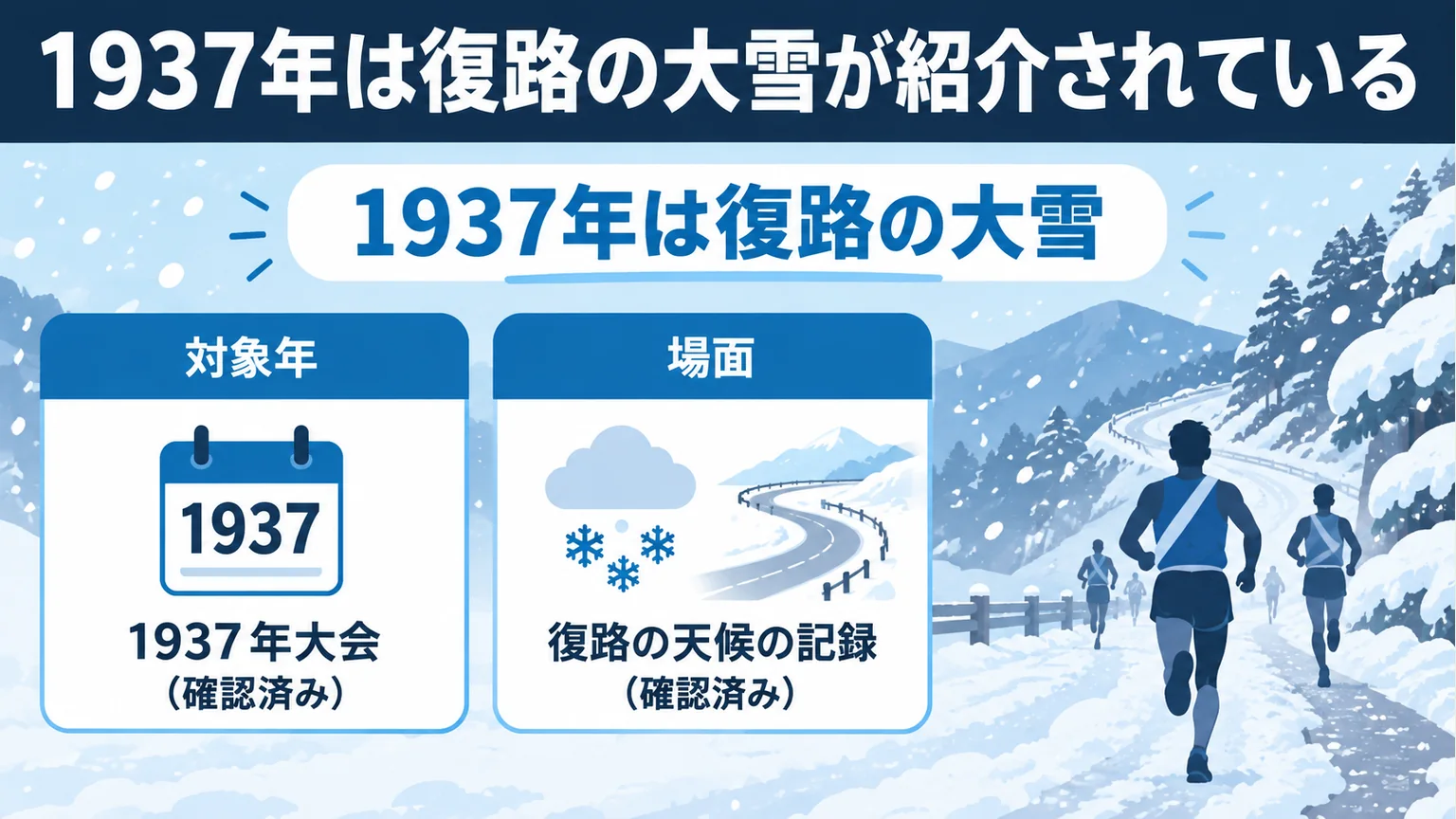 図解:1937年は復路の大雪が紹介されている