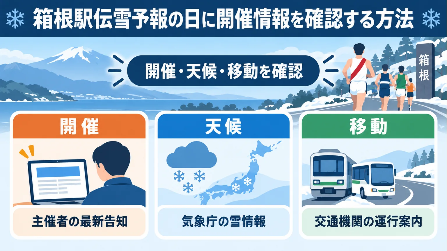 図解:箱根駅伝雪予報の日に開催情報を確認する方法