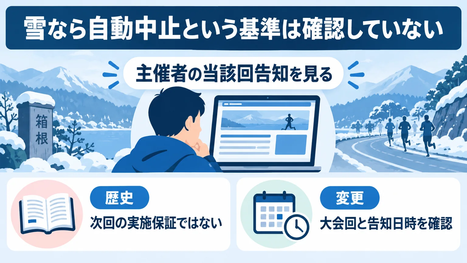 図解:雪なら自動中止という基準は確認していない