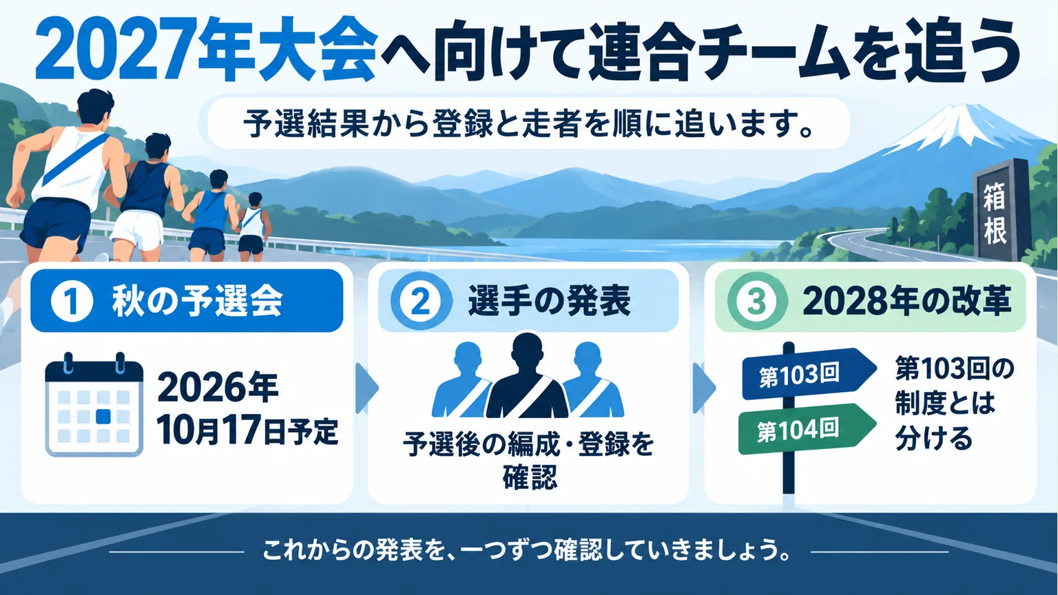 2026年10月17日予定の予選会から選手発表を追い、2028年の改革を別に扱う図解