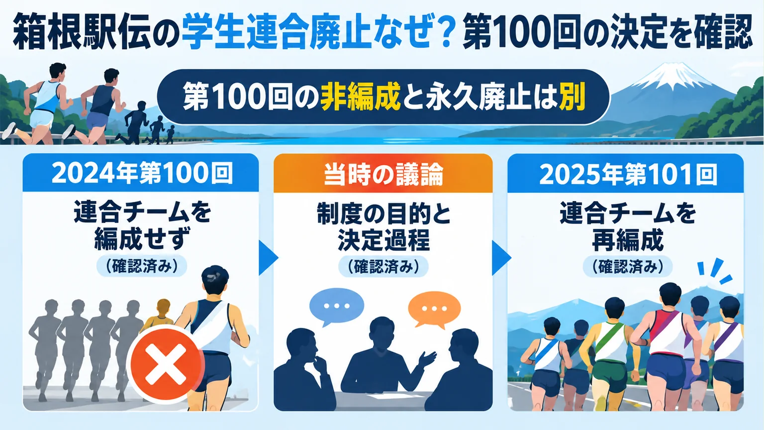 箱根駅伝の学生連合廃止なぜ?第100回の決定を確認を説明する図