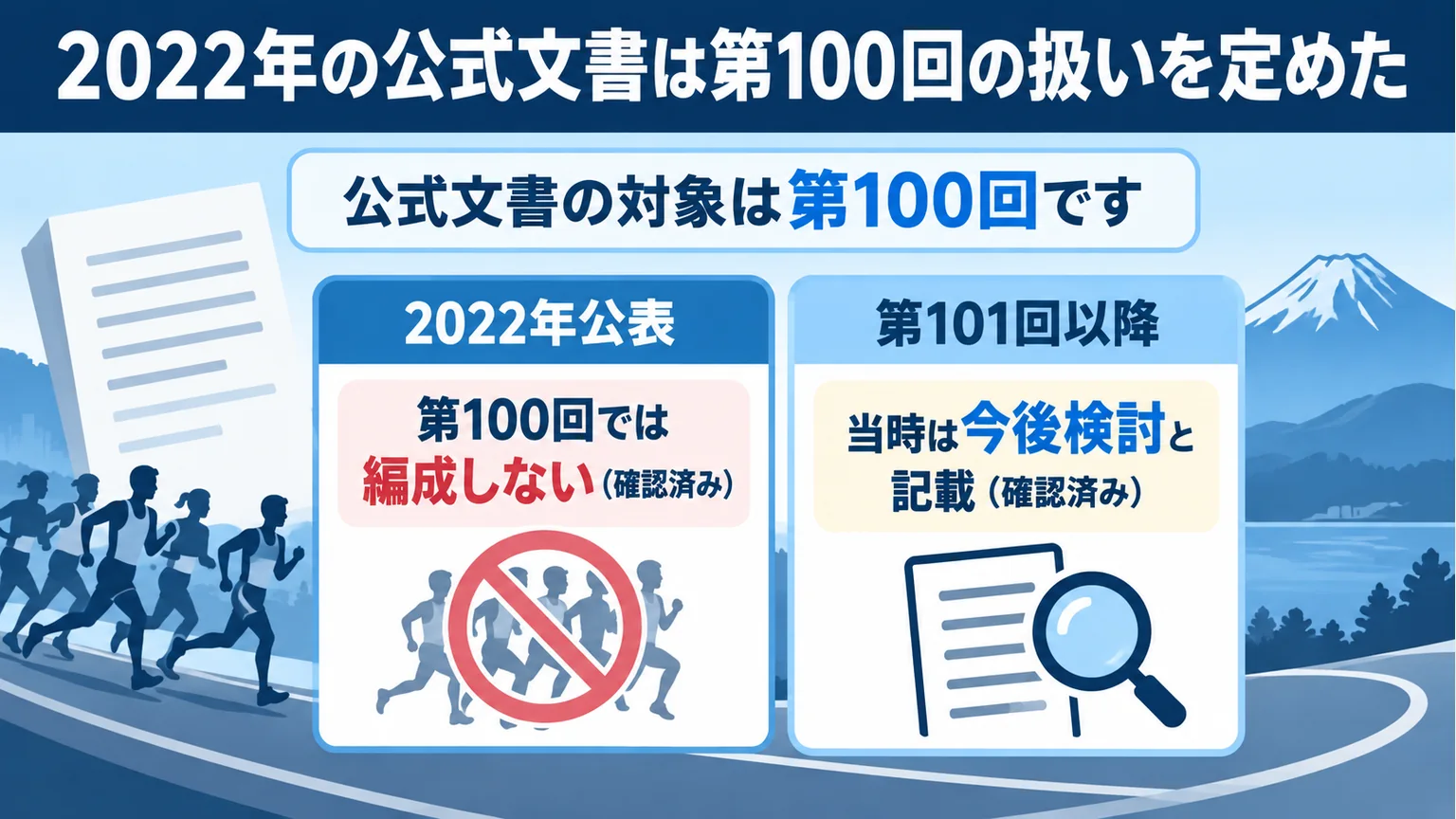2022年の公式文書は第100回の扱いを定めたを説明する図
