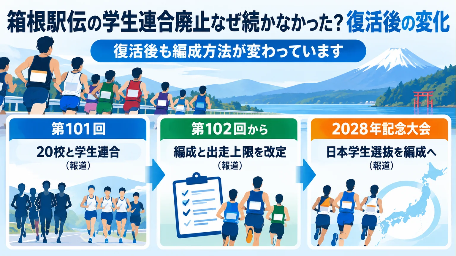 箱根駅伝の学生連合廃止なぜ続かなかった?復活後の変化を説明する図