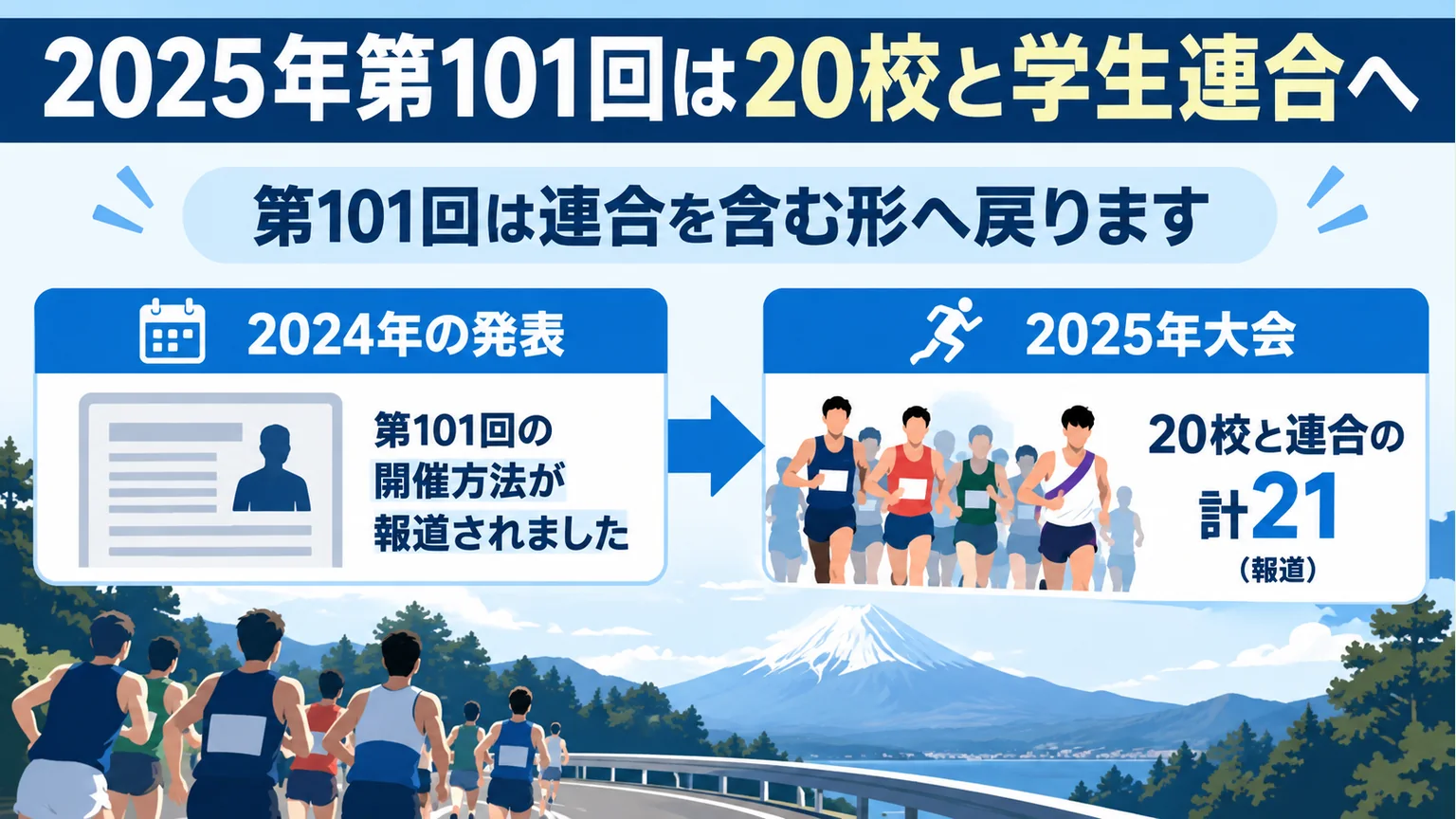 2025年第101回は20校と学生連合へを説明する図