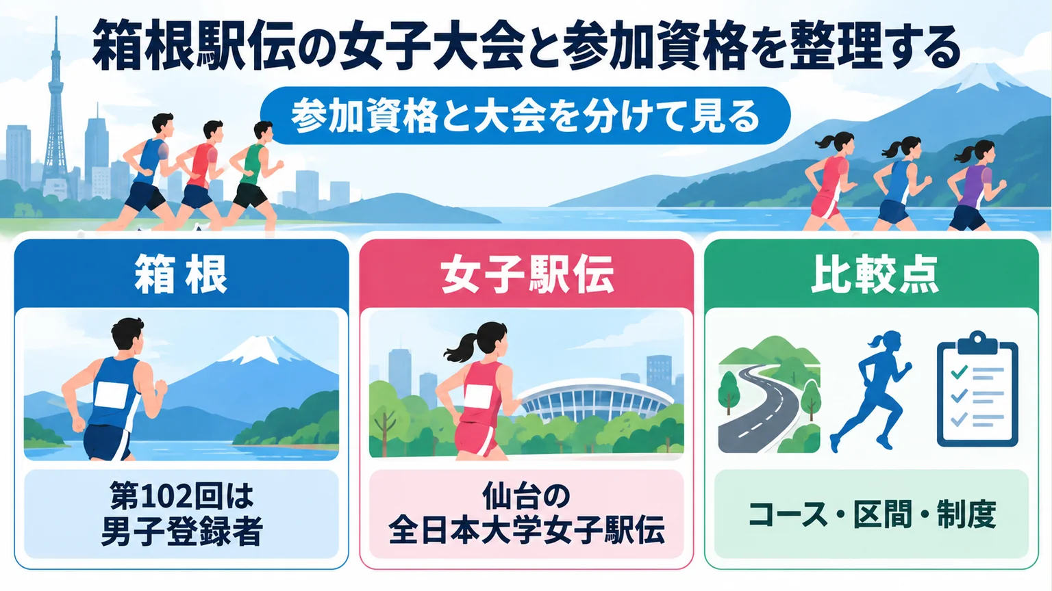 図解:箱根駅伝の女子大会と参加資格を整理する