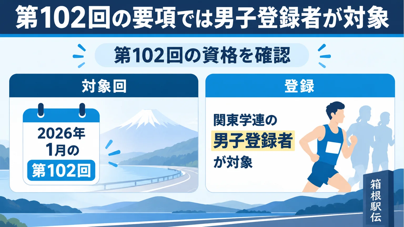 図解:第102回の要項では男子登録者が対象