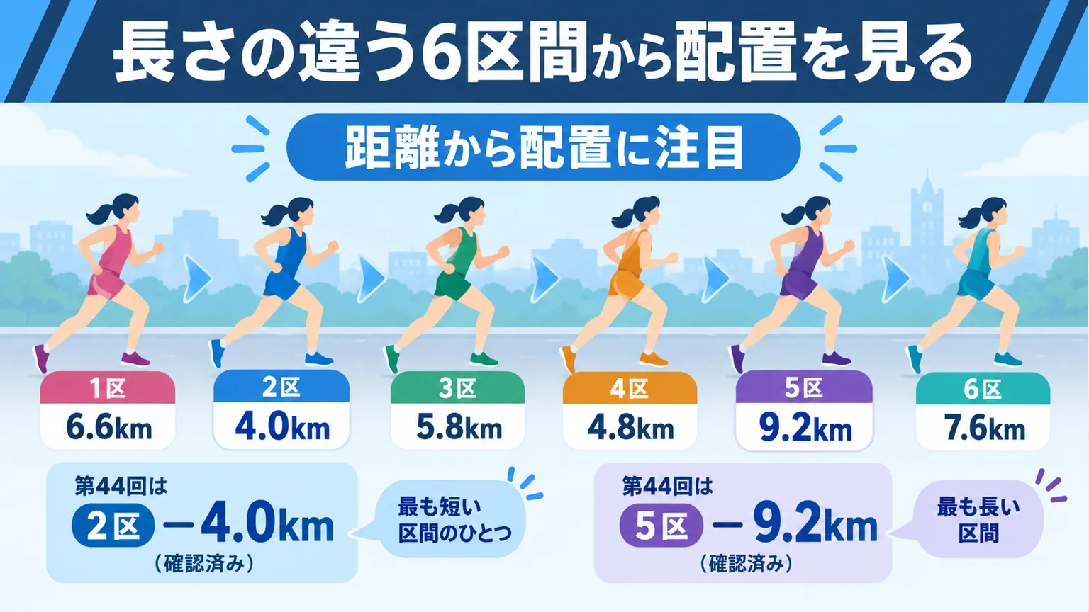 図解:長さの違う6区間から配置を見る