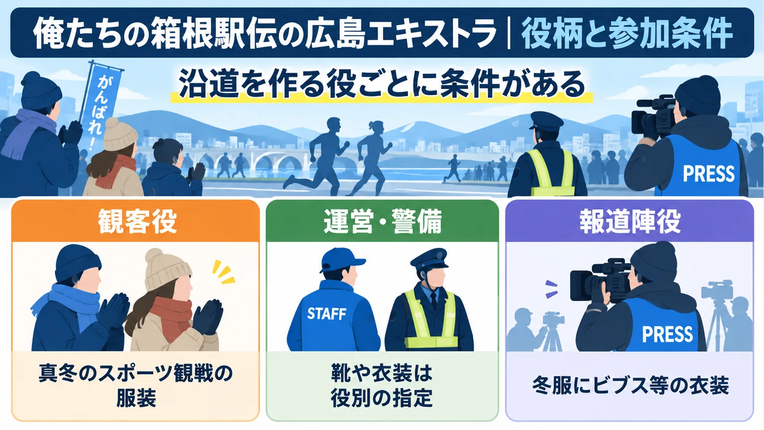 図解:俺たちの箱根駅伝の広島エキストラ|役柄と参加条件