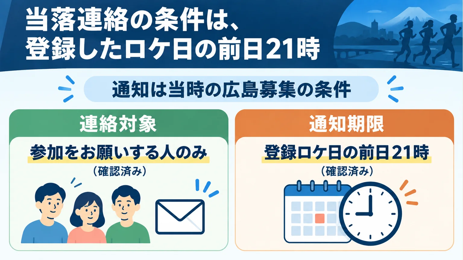 図解:当落連絡の条件は、登録したロケ日の前日21時