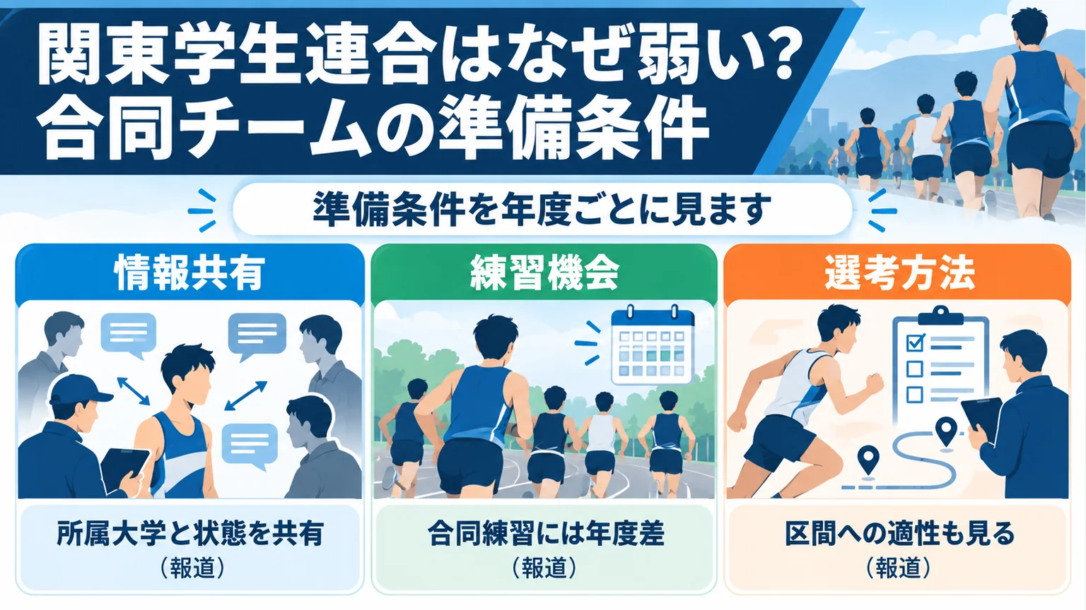 関東学生連合はなぜ弱い?合同チームの準備条件を説明する図