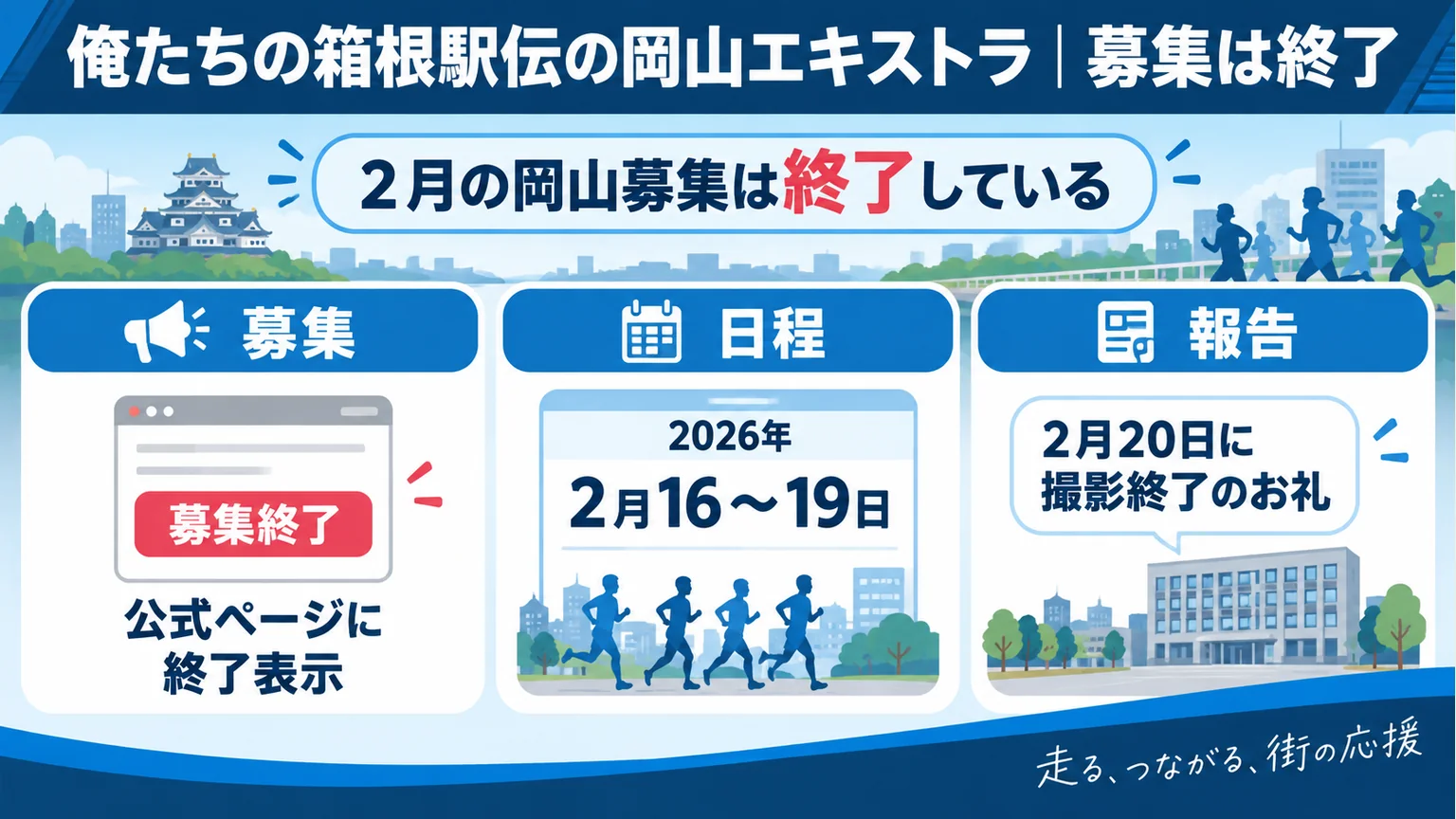 岡山の2026年2月募集の終了と撮影後の報告を示す図解