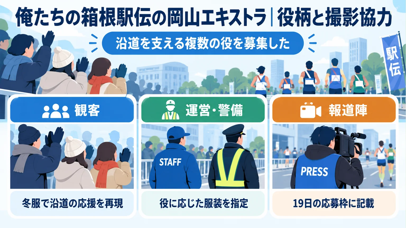 岡山募集の観客、運営・警備、報道陣の役柄を示す図解