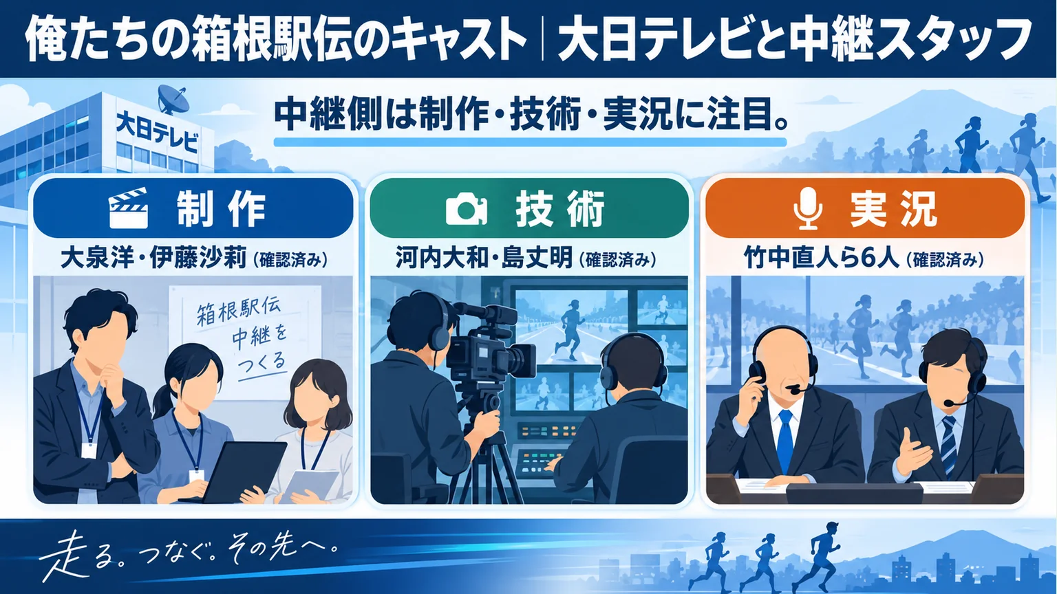 中継側の制作・技術・実況と担当キャストの3ブロック図解