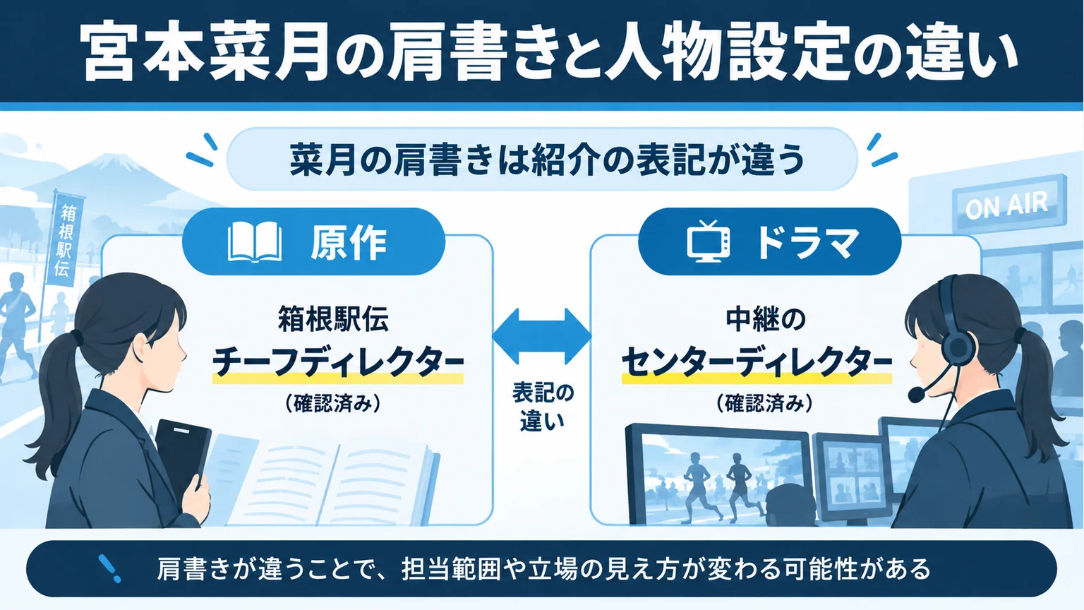 宮本菜月の原作のチーフディレクターとドラマのセンターディレクターの表記を比較した図