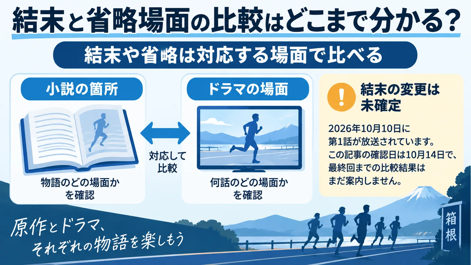 小説の箇所とドラマの場面をそろえ、結末変更の未確定を示す比較範囲の図