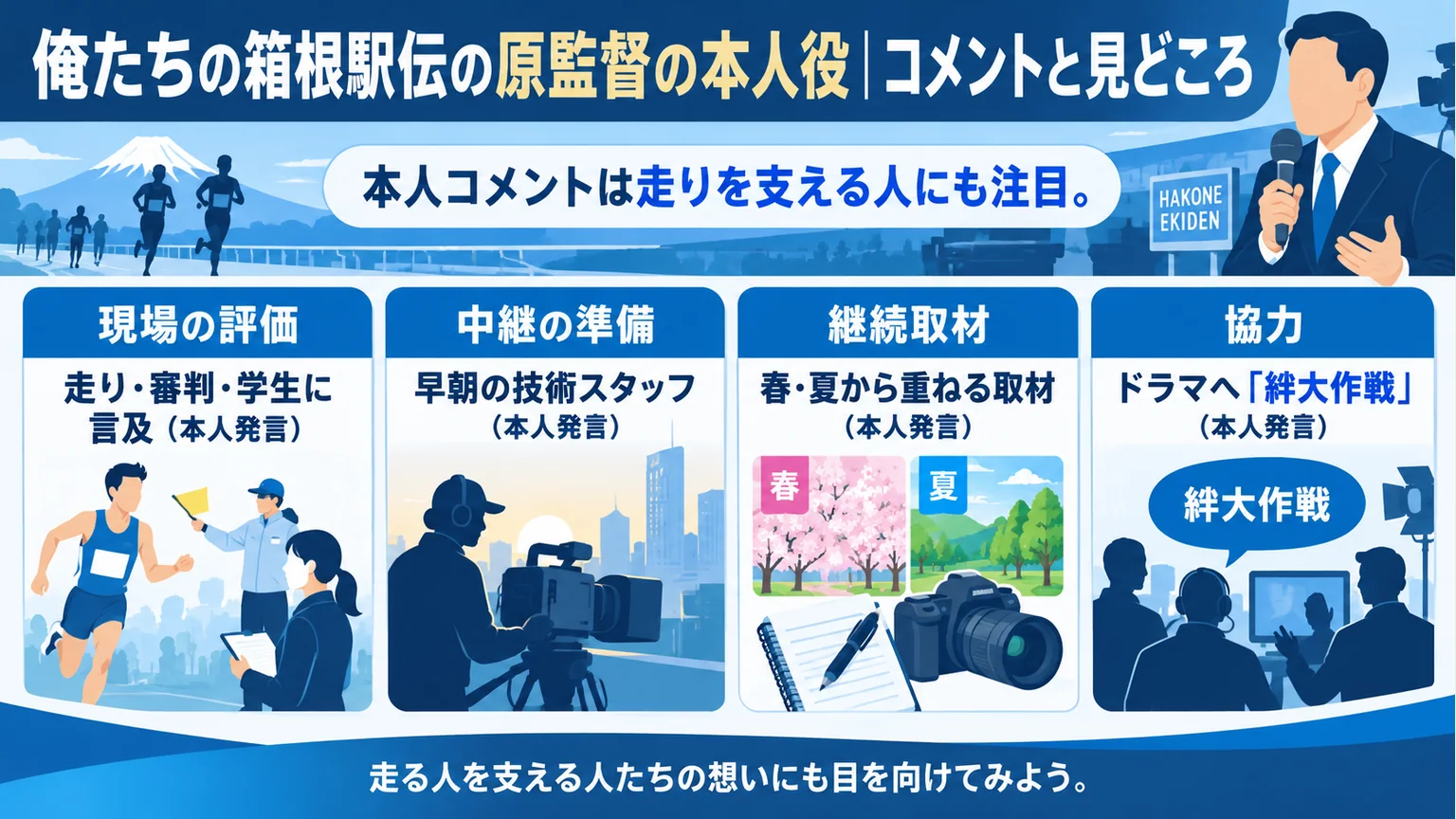 原監督が語った現場の評価、中継準備、継続取材と協力を整理した図