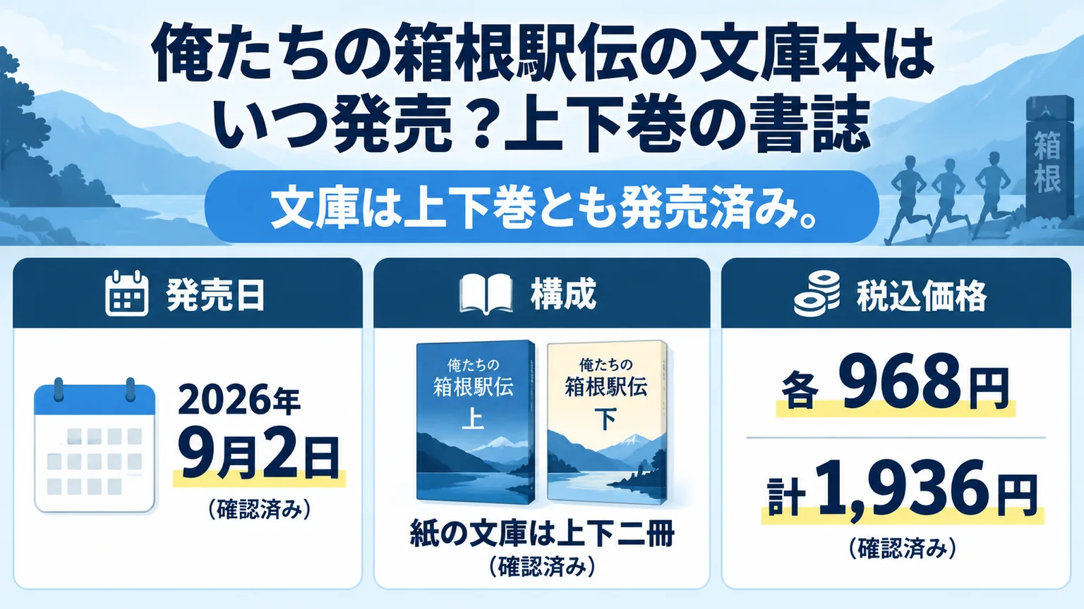 文庫の発売日、上下二冊、税込価格を示す図解