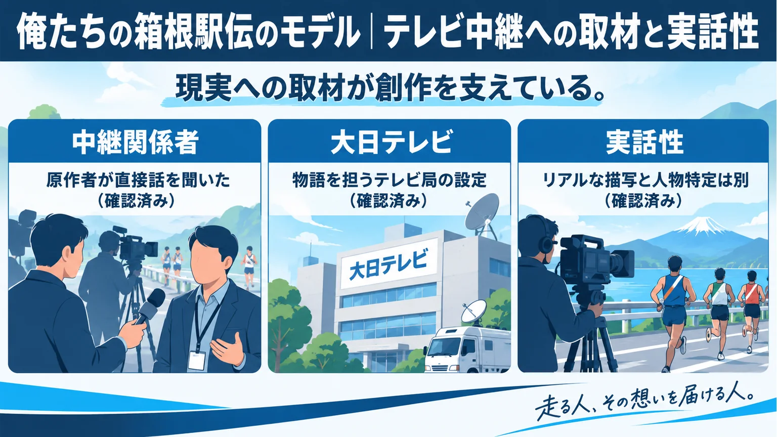 中継関係者への取材と大日テレビ、実話性の違いを示す図解