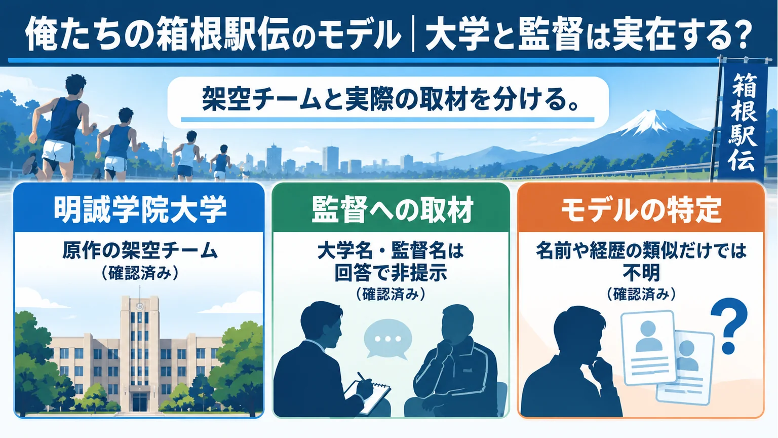 架空の明誠学院大学と監督への取材、モデル特定の違いを示す図解