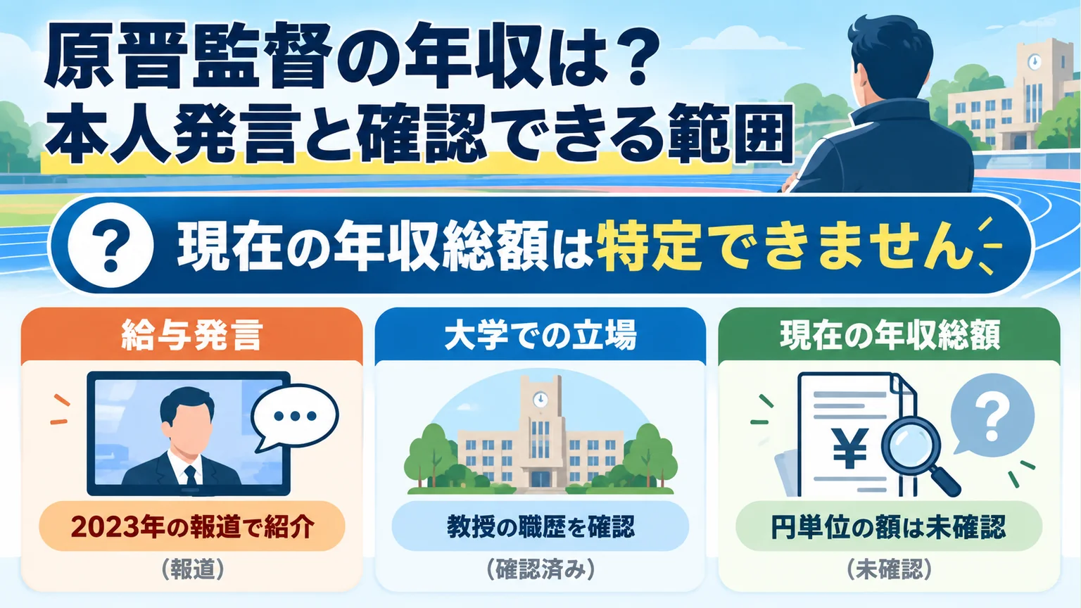 原晋監督の給与発言と大学教授の職歴、年収総額の確認範囲を示す図解