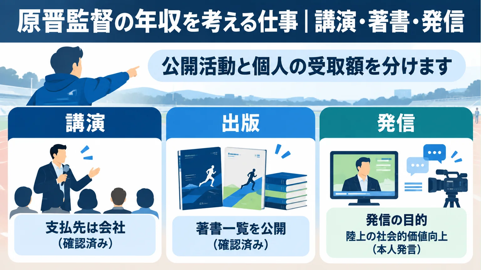 講演・出版・発信という公開活動と個人の受取額を分けて示す図解