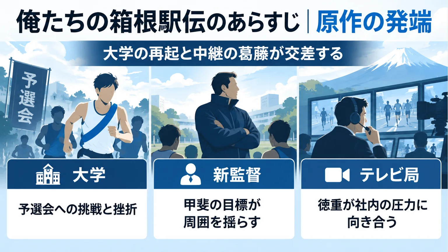 原作の大学の再起とテレビ局の葛藤を示す図解