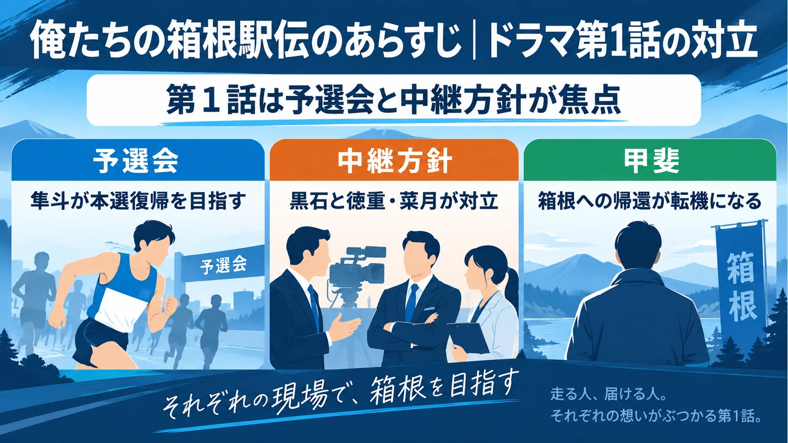 ドラマ第1話の予選会と中継方針、甲斐の帰還を示す図解